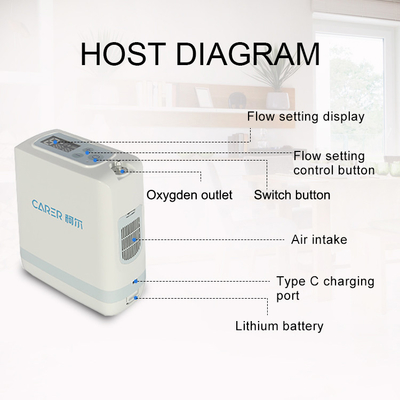 POC Portable Oxygen Concentrator Untuk Terapi Oksigen Pasien COPD